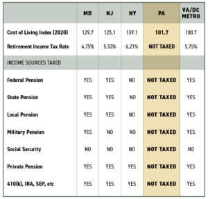 Tax Comparison Chart by State